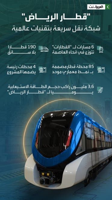 الخليج اليوم .. بمساراته الثلاثة .. قطار الرياض يبدأ استقبال ركابه