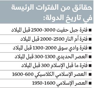 الامارات | طبيعة الإمارات تروي أمجادها على سفح جبل حفيت
