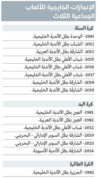 الامارات | «السلة الإماراتية» أكثر «الألعاب الجماعية» حصداً للألقاب الخارجية
