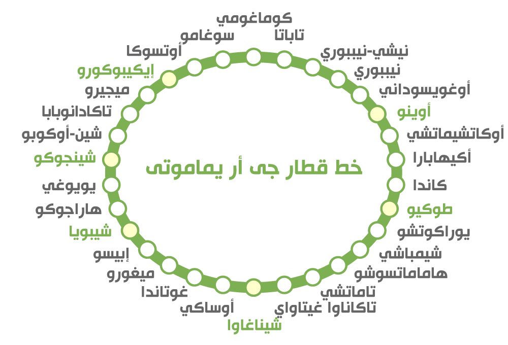 اليابان | اكتشف سحر خط يامانوتي: الشريان الحيوي الذي يربط قلب طوكيو بأطرافها!