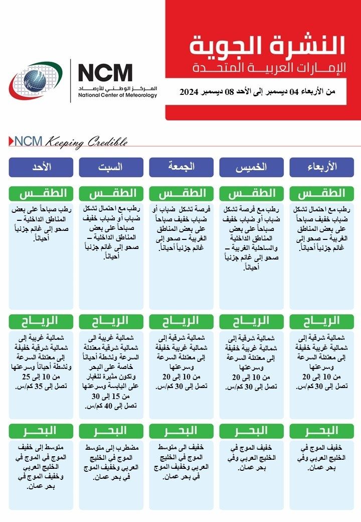 الطقس المتوقع على الإمارات خلال الأيام المقبلة