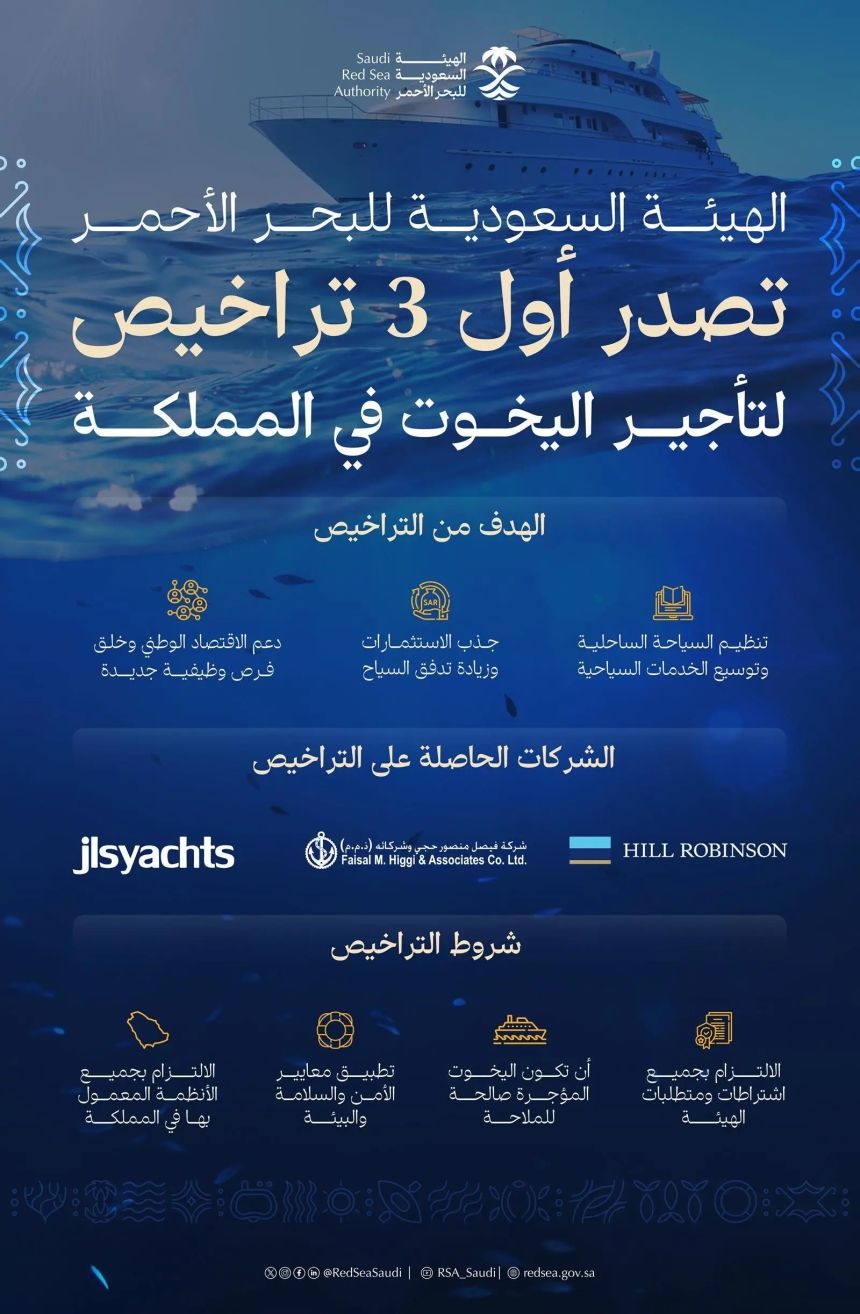 "البحر الأحمر" تصدر أول تراخيص لشركات تأجير اليخوت في ‏المملكة‏