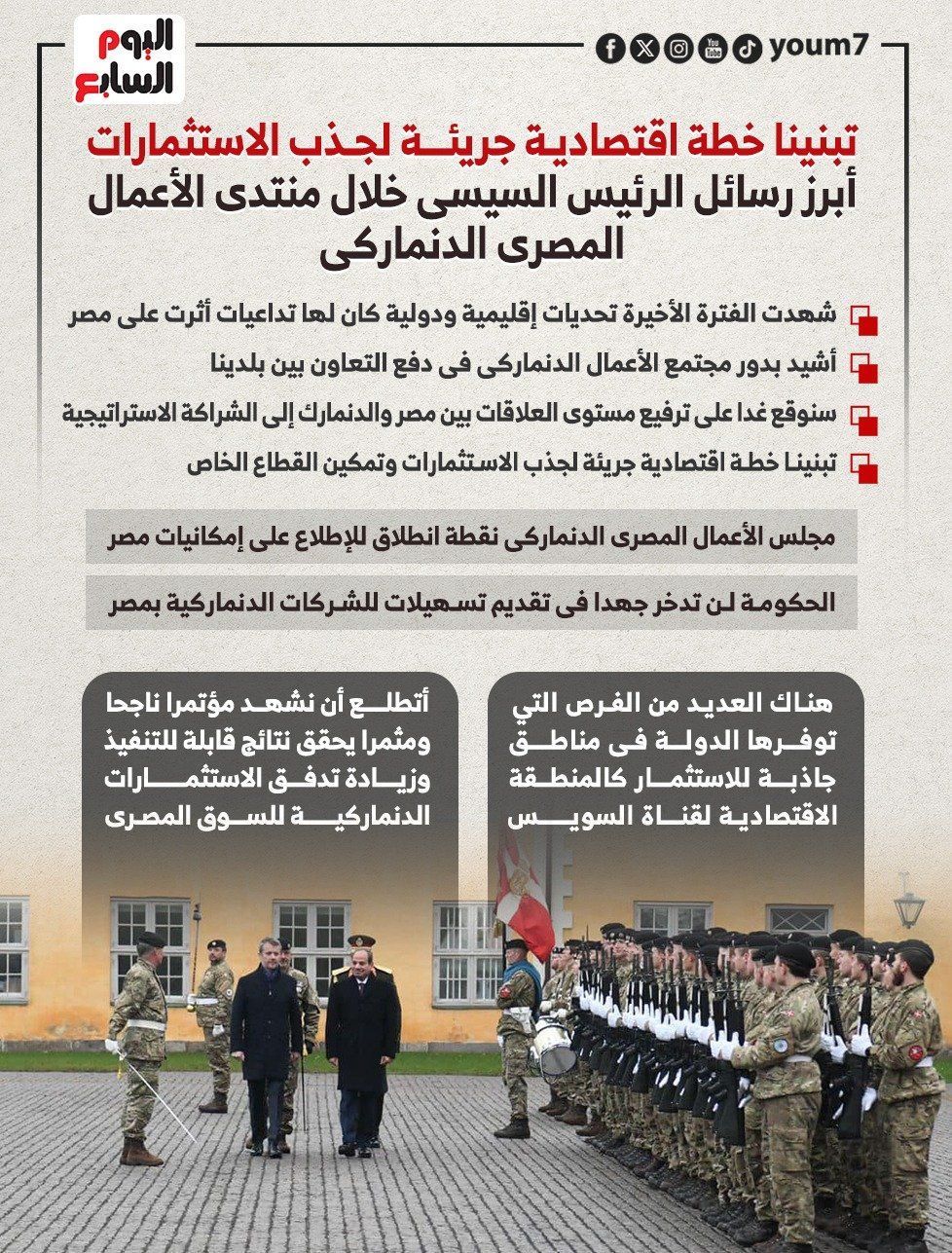 أبرز رسائل الرئيس السيسي خلال منتدى الأعمال المصرى الدنماركى.. إنفوجراف