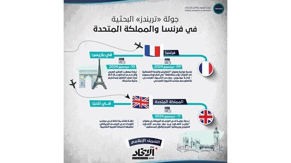 بالتعاون مع «الشيوخ الفرنسي» و«مركز الاتحاد للأخبار».. «تريندز» ينظم حواراً فكرياً حول الانفصالية والتعايش