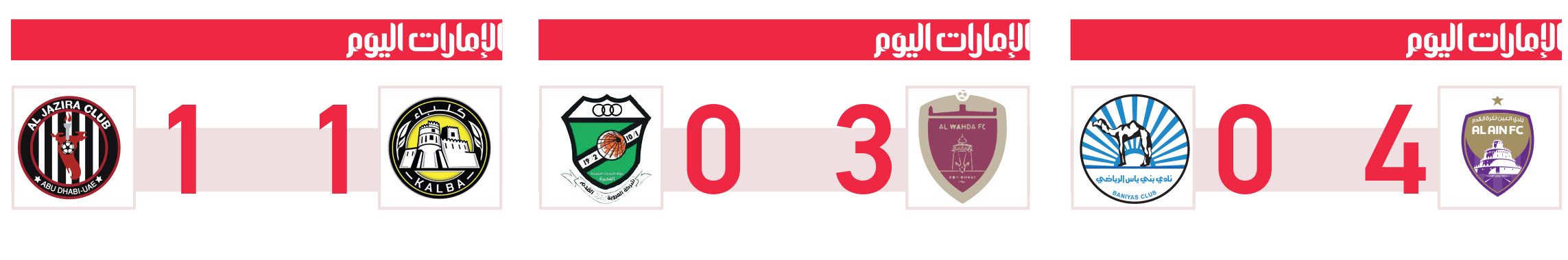 الامارات | العين والوحدة يستعرضان.. ولابا ينفجر بـ «هاتريك»