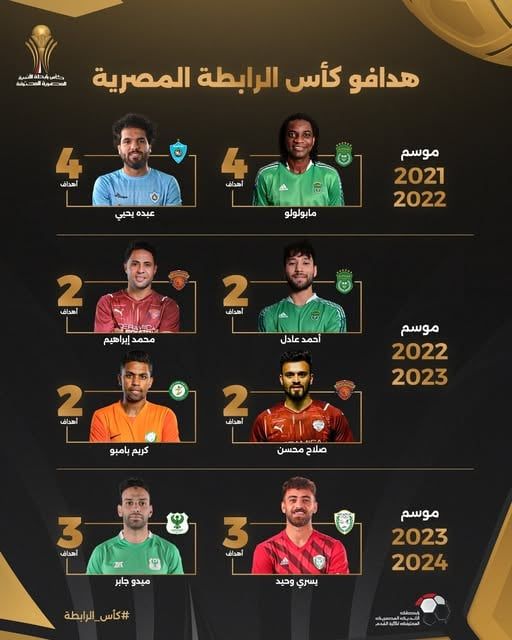كأس الرابطة.. 8 هدافين يزينون النسخ الثلاثة السابقة
