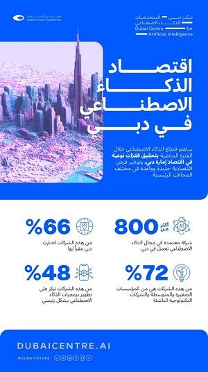 الامارات | حمدان بن محمد: المستقبل هو دبي.. ودبي هي المستقبل