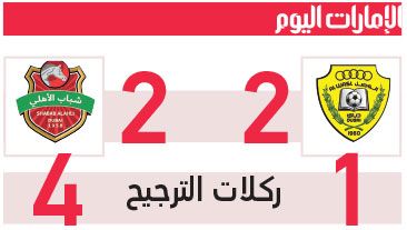 الامارات | شباب الأهلي بطلاً لكأس السوبر