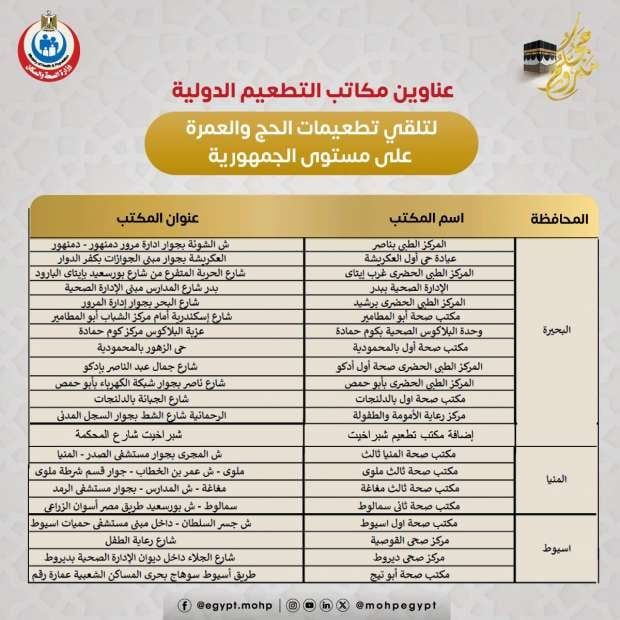 وزارة الصحة تكشف أماكن تطعيمات الحج والعمرة لعام 2025 بالمحافظات