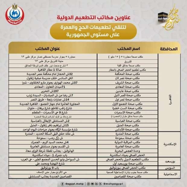 وزارة الصحة تكشف أماكن تطعيمات الحج والعمرة لعام 2025 بالمحافظات