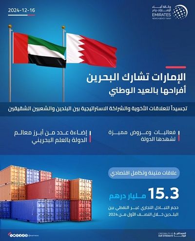 الامارات | الإمارات تشارك البحرين أفراحها بالعيد الوطني