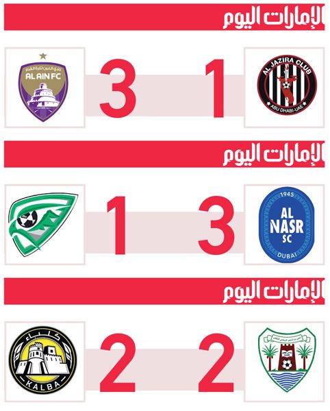الامارات | «هاتريك رأسيات» لابا يضرب مرمى الجزيرة