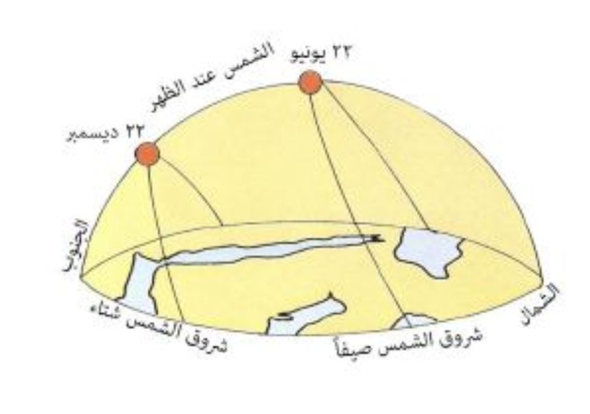 فلكي: السبت المقبل موعد الانقلاب الشتوي وبداية الشتاء فلكيًا