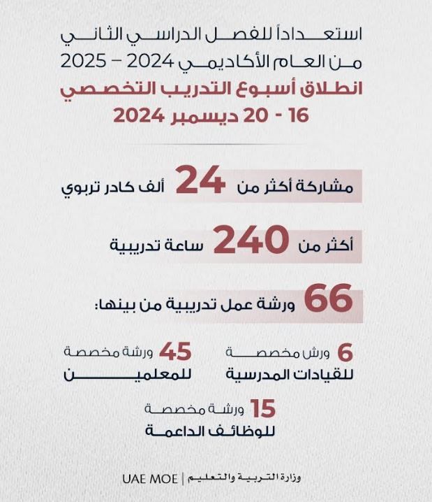 الامارات | "التربية" توفر أسبوع تدريب تخصصي لـ 24 ألف تربوي