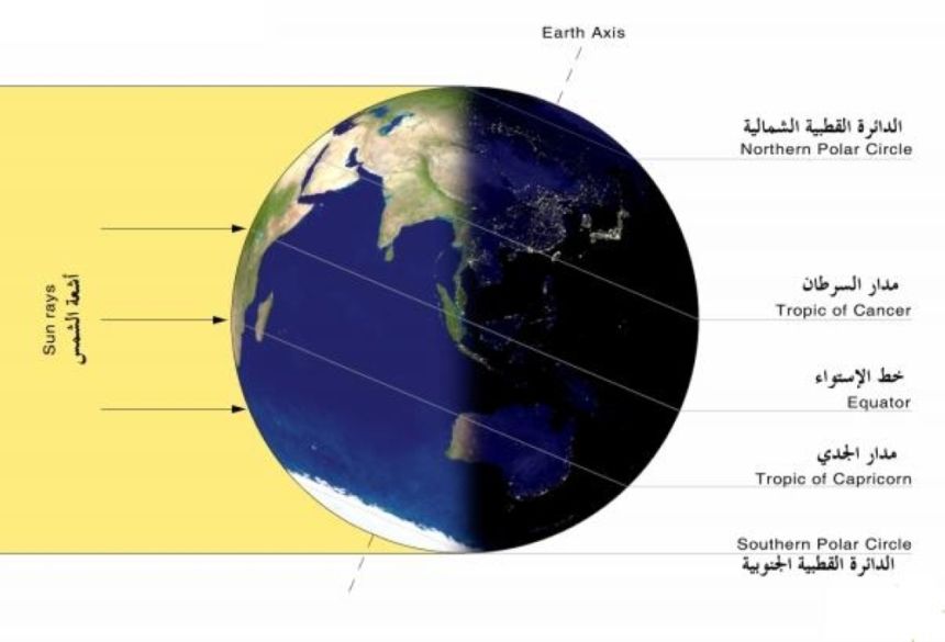 فلكي: السبت المقبل موعد الانقلاب الشتوي وبداية الشتاء فلكيًا