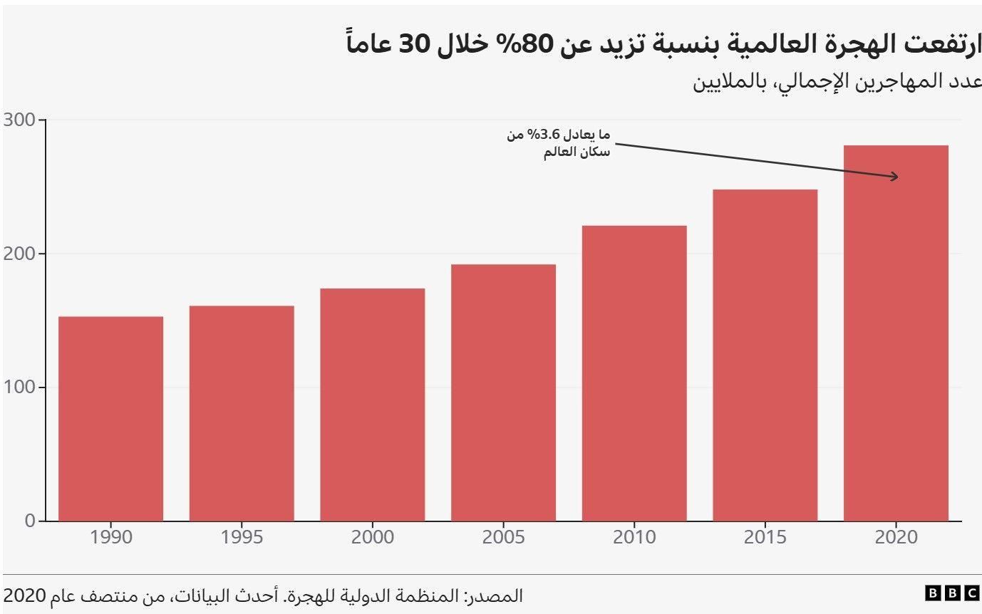 كيف ستتغير الهجرة حول العالم في 2025؟
