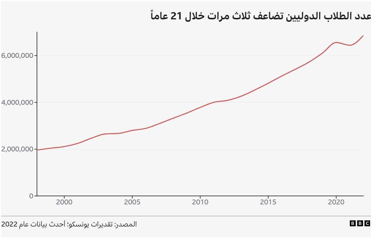كيف ستتغير الهجرة حول العالم في 2025؟