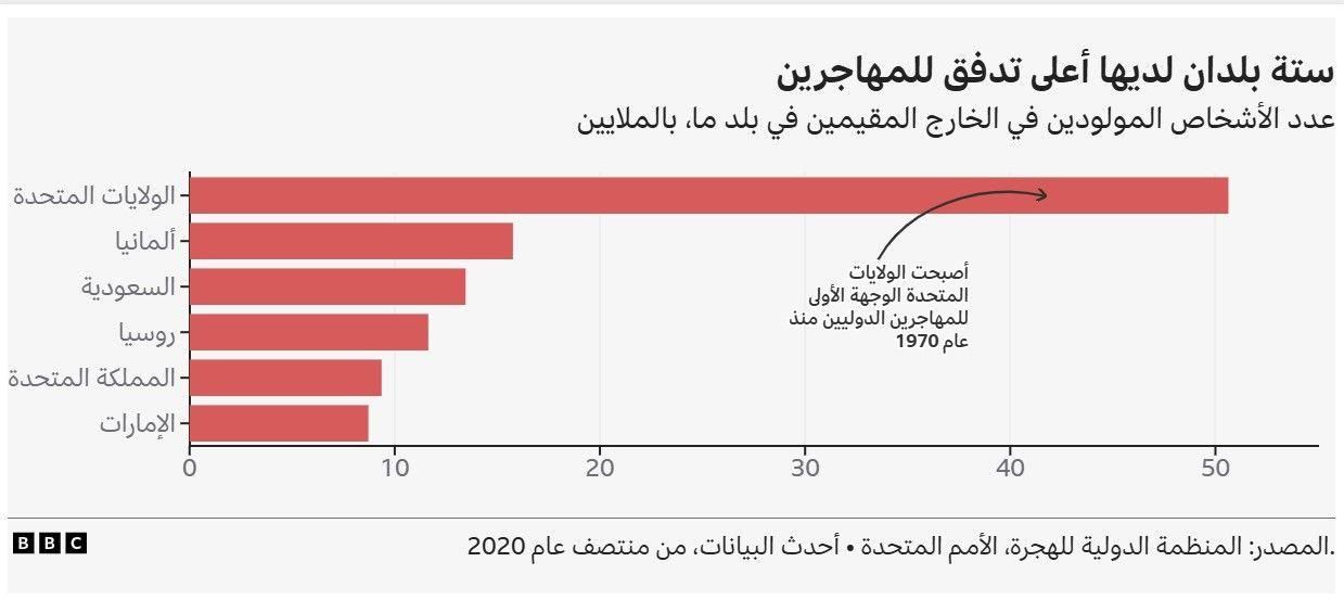 كيف ستتغير الهجرة حول العالم في 2025؟