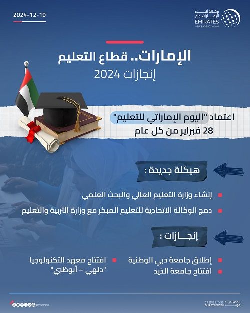 الامارات | حصاد 2024.. تحديث هيكلة التعليم في الإمارات وجامعات جديدة ترفد القطاع