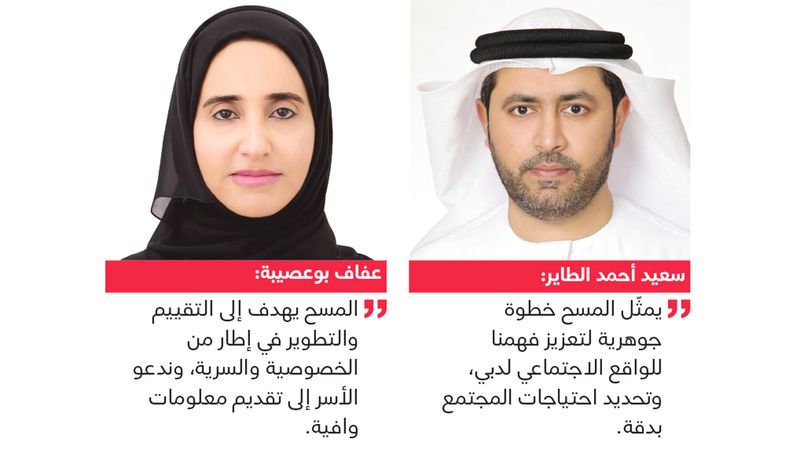 الامارات | «تنمية المجتمع» و«البيانات والإحصاء» تطلقان المسح الاجتماعي الثامن بدبي