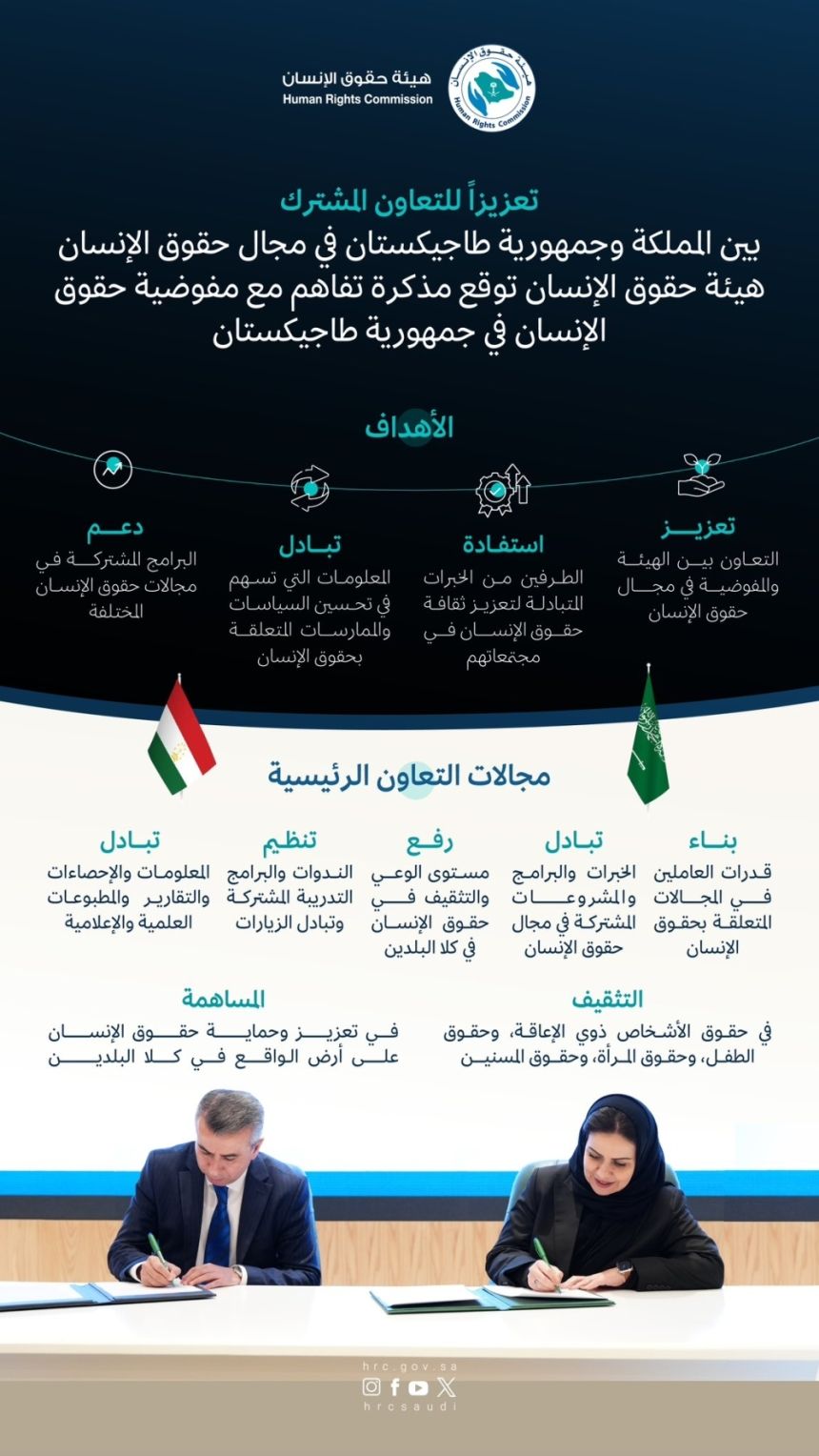مذكرة تفاهم بين هيئة حقوق الإنسان ونظيرتها في طاجيكستان