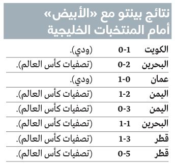 الامارات | نتائج بينتو مع «الأبيض» تبشر بتتويج خليجي ثالث