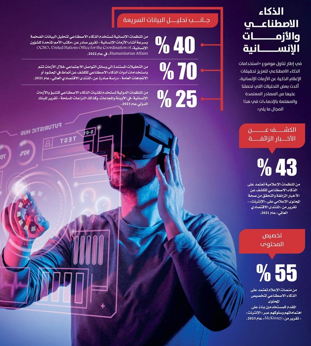 الإعلام والذكاء الاصطناعي.. تغطية الأزمات وثورة الخوارزميات