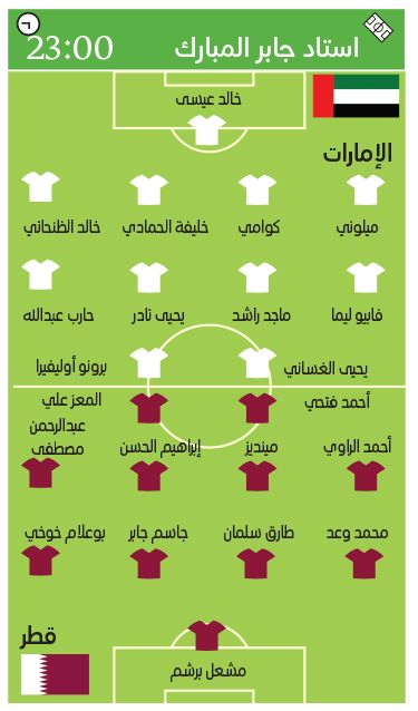 الامارات | ذكريات الخمسة تحفز «الأبيض» أمام قطر في «خليجي 26»