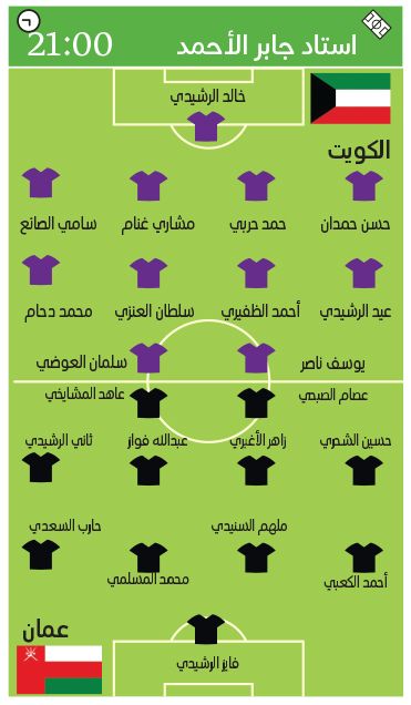 الامارات | الكويت يستهدف كسر عقدة 26 عاماً أمام عُمان