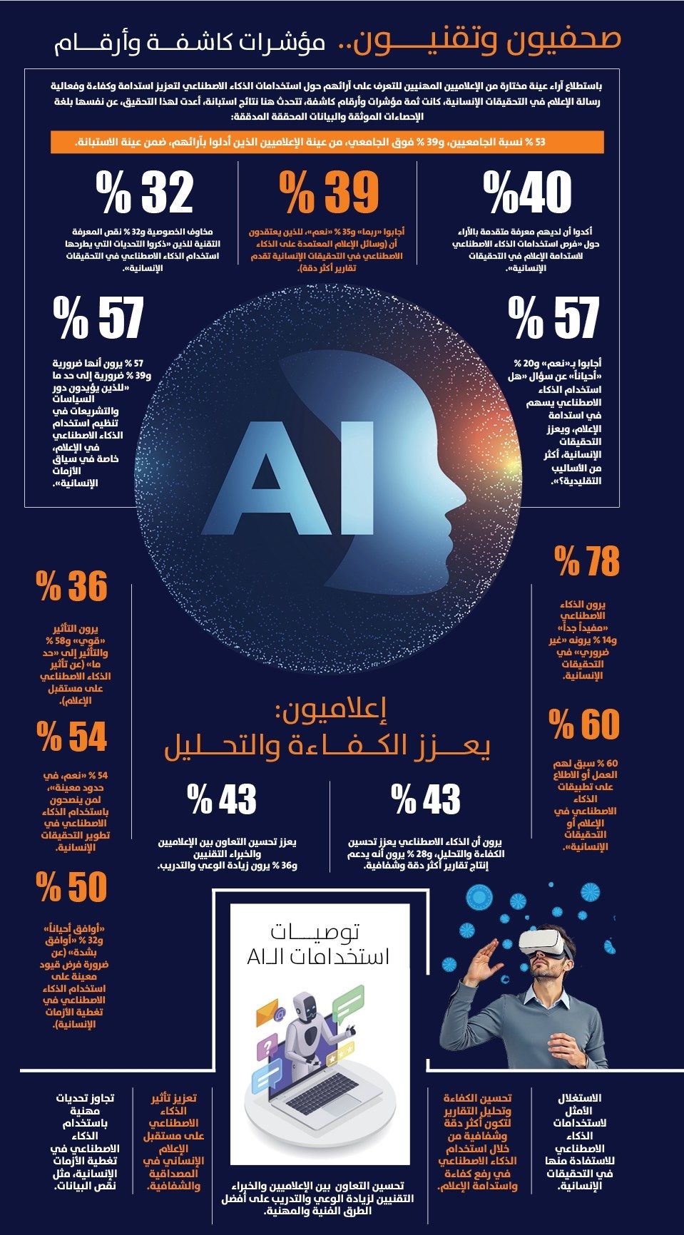 الإعلام والذكاء الاصطناعي.. تغطية الأزمات وثورة الخوارزميات