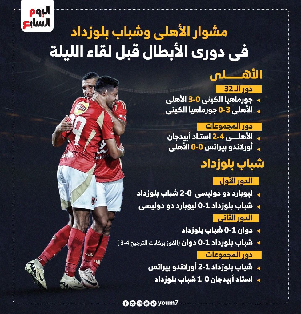 مشوار الأهلي وشباب بلوزداد فى دوري الأبطال قبل لقاء الليلة.. إنفوجراف