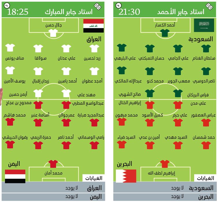 الامارات | قمة سعودية - بحرينية بـ «صبغة مونديالية».. واليمن يواجه «حامل اللقب»