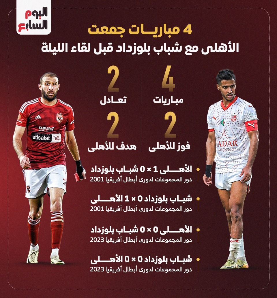تاريخ 4 مباريات جمعت الأهلي مع شباب بلوزداد قبل لقاء الليلة.. إنفوجراف
