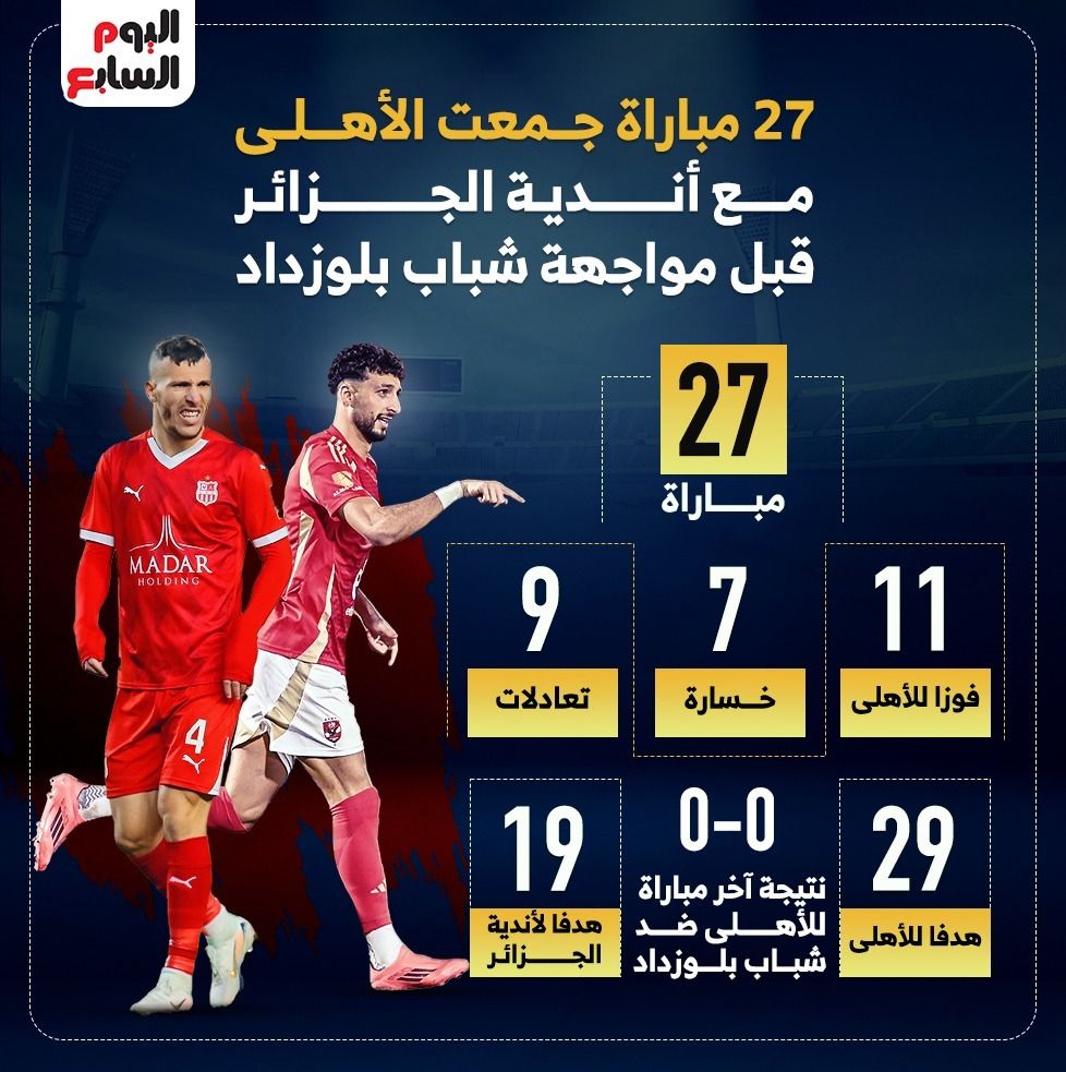 27 مباراة جمعت الأهلي مع أندية الجزائر قبل مواجهة شباب بلوزداد.. إنفوجراف