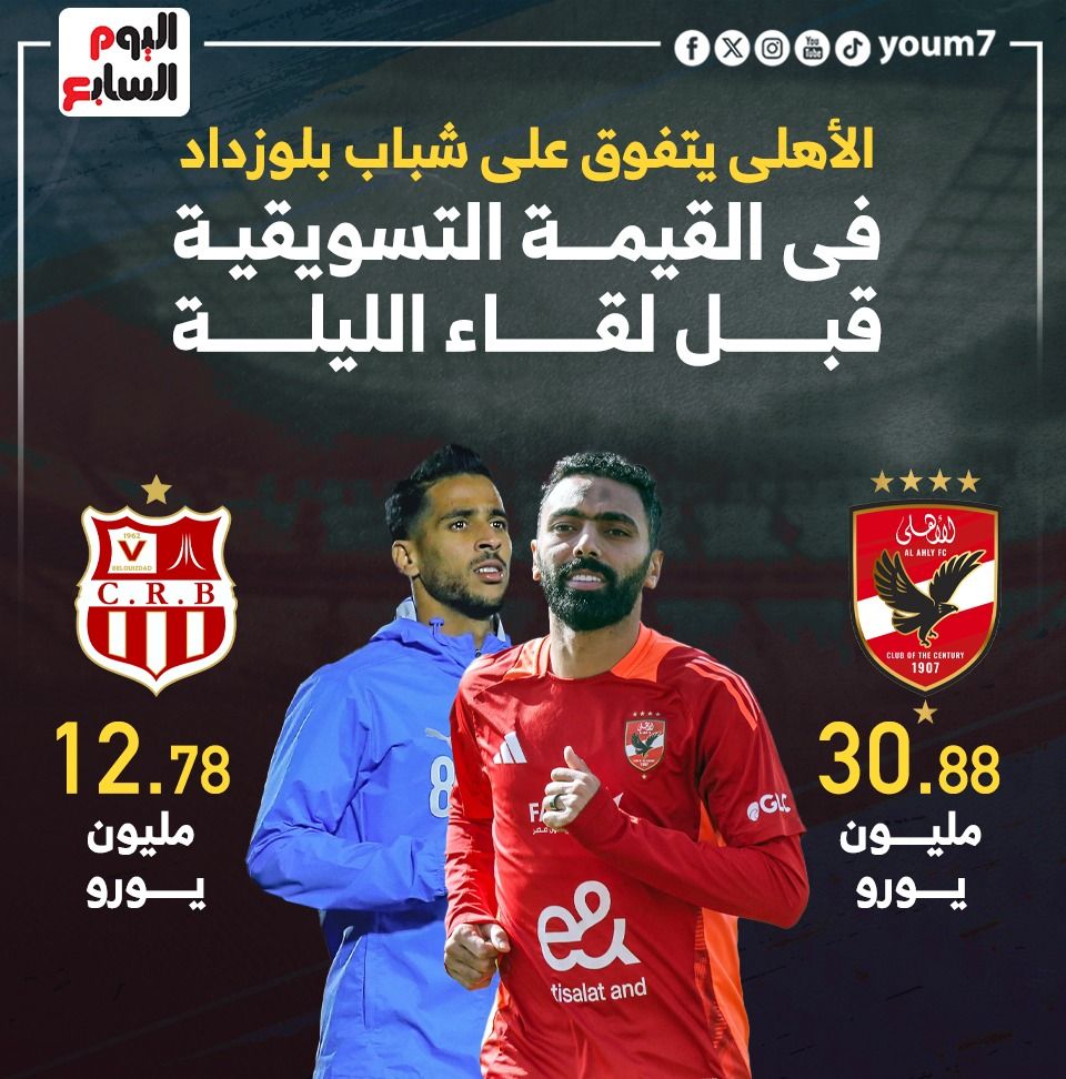 الأهلي يهزم شباب بلوزداد فى القيمة التسويقية قبل لقاء الليلة.. إنفوجراف