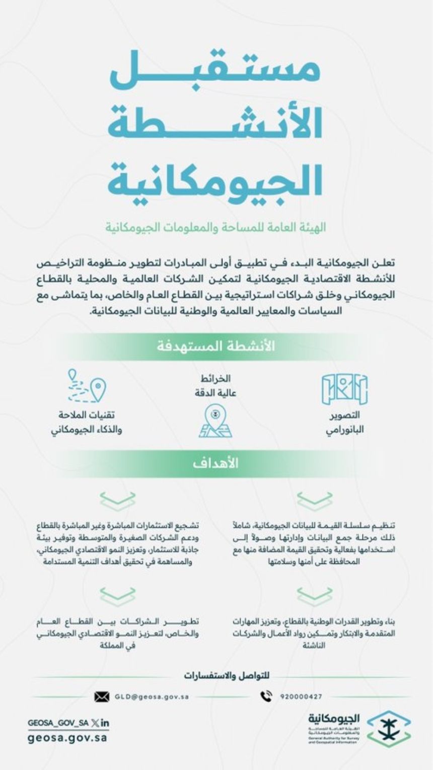 بدء تطبيق مبادرات تطوير منظومة التراخيص الاقتصادية الجيومكانية