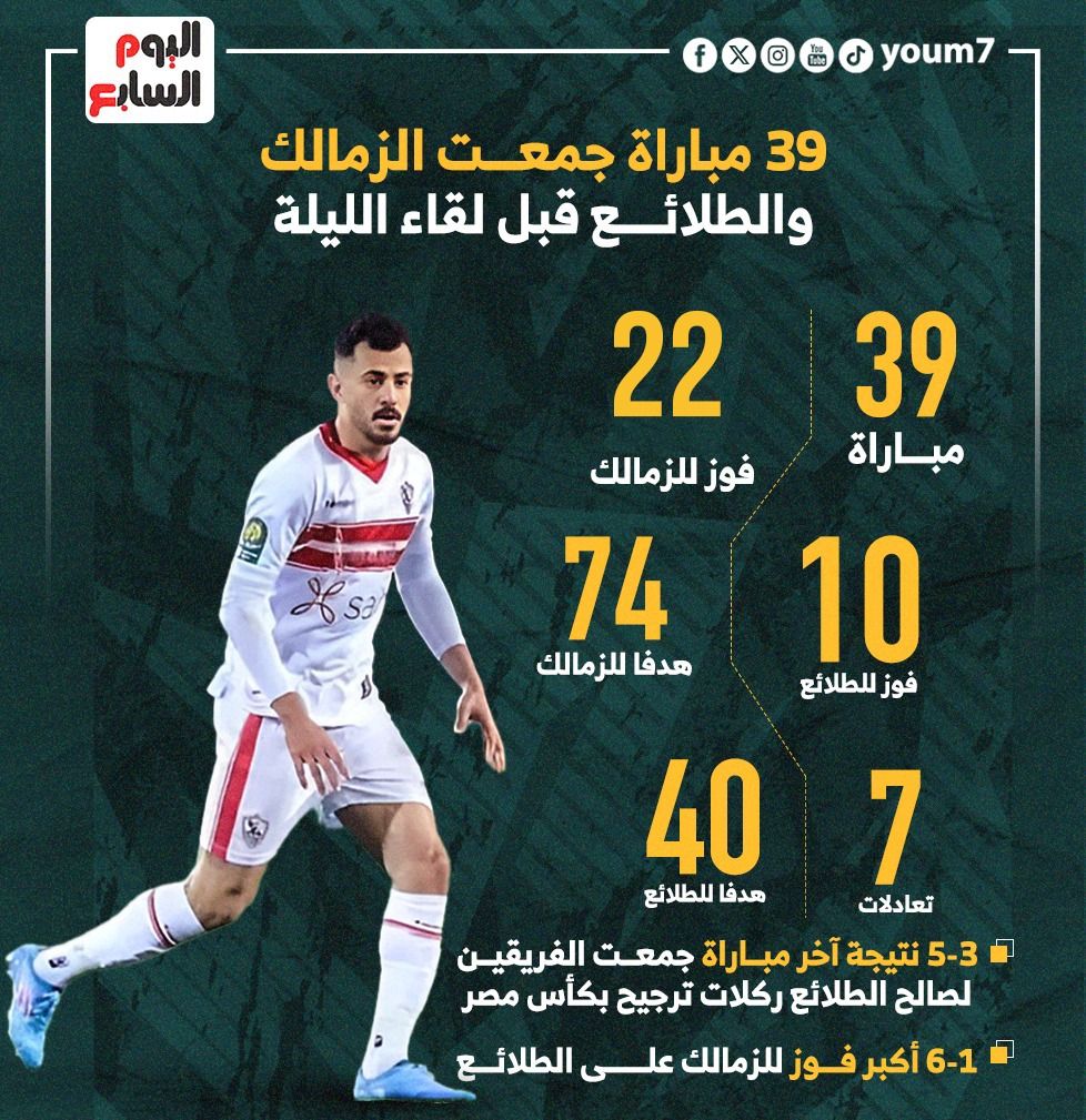 39 مباراة جمعت الزمالك والطلائع قبل لقاء الليلة بالدوري..إنفو جراف
