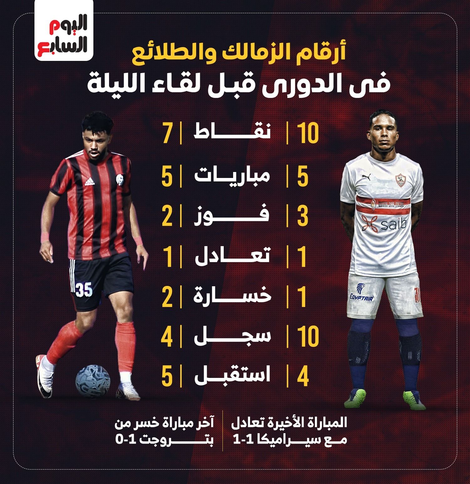 أرقام الزمالك والطلائع في الدوري قبل لقاء الليلة.. إنفو جراف