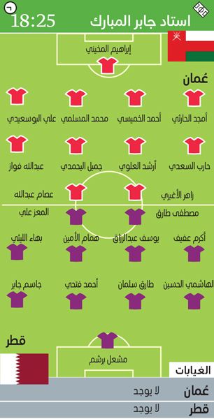 الامارات | ظروف متشابهة تجمع قطر وعُمان