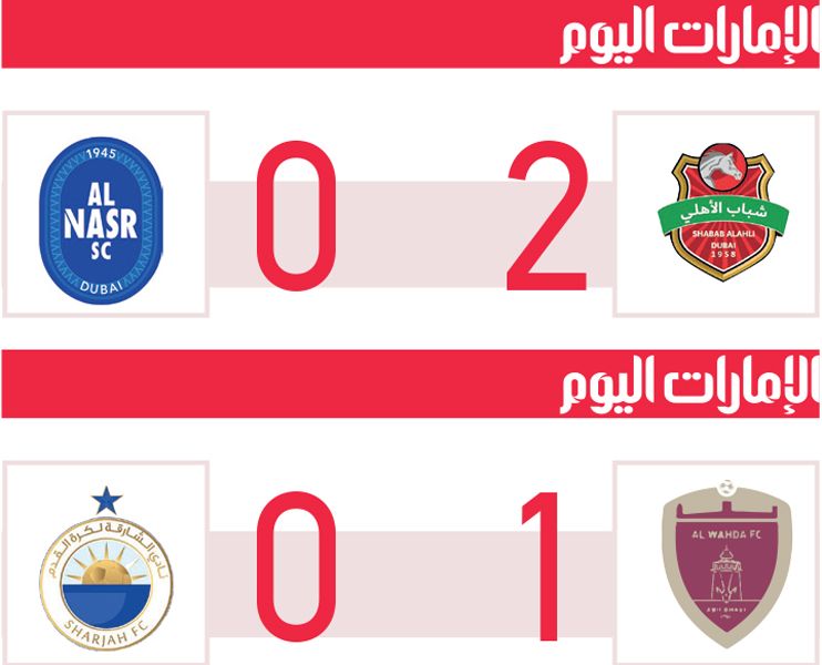 الامارات | شباب الأهلي والوحدة يضعان قدماً  في نصف نهائي كأس الرابطة