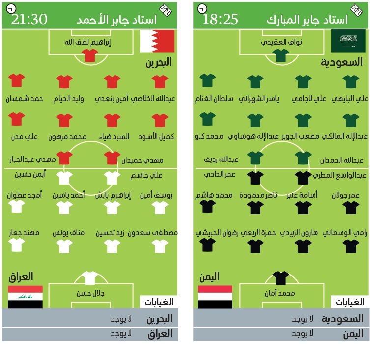 الامارات | العراق والبحرين يغازلان بطاقة التأهل  لنصف النهائي
