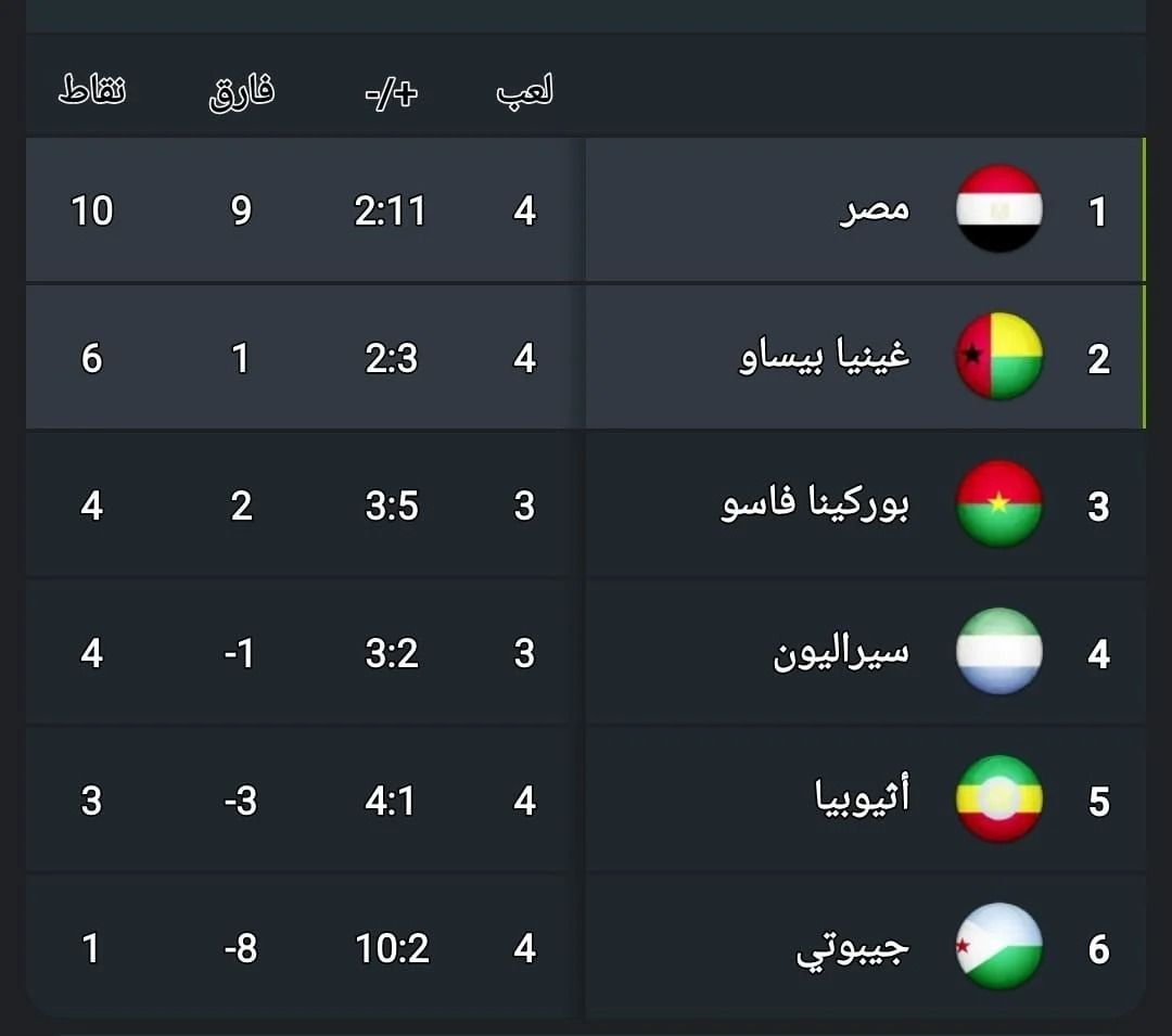 موعد مباراة منتخب مصر القادمة فى تصفيات كأس العالم