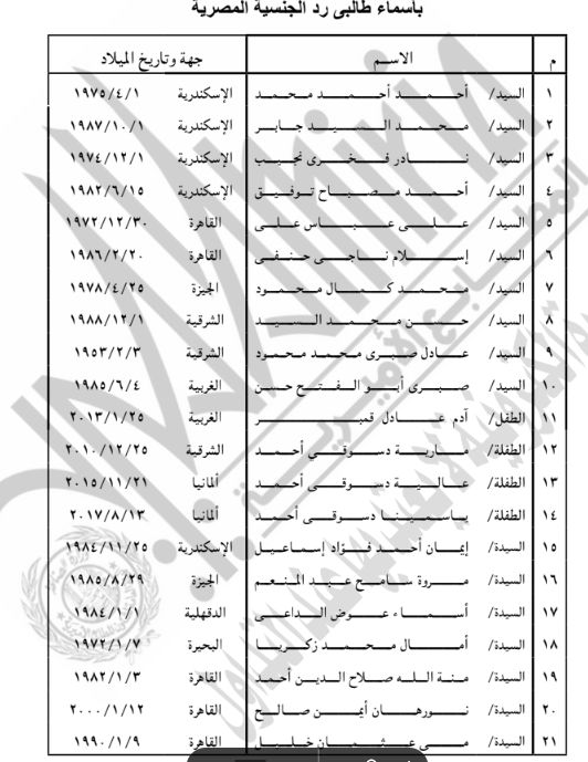 الجريدة الرسمية تنشر قرار رد الجنسية المصرية لـ21 شخصًا.. بالأسماء