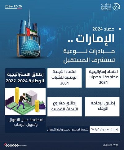 الامارات | حصاد 2024.. الإمارات تستشرف المستقبل بمبادرات إستراتيجية تعزز نهضتها التنموية
