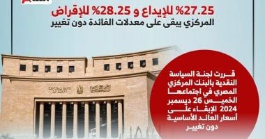 قرارات البنك المركزى.. تثبيت سعر الفائدة على الإيداع والإقراض (إنفوجراف)
