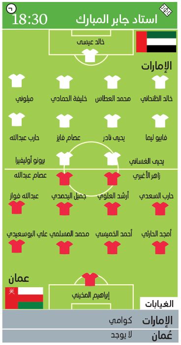 الامارات | المنتخب يطلب الحلوى العُمانية «مرتين» اليوم