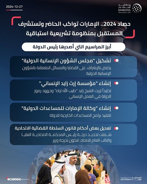 الامارات | حصاد 2024.. الإمارات تواكب الحاضر وتستشرف المستقبل بمنظومة تشريعية استباقية