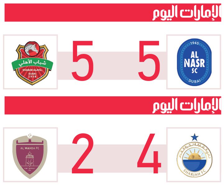 الامارات | «سيناريو مجنون» يؤهل شباب الأهلي.. و«السعادة» شرقاوية