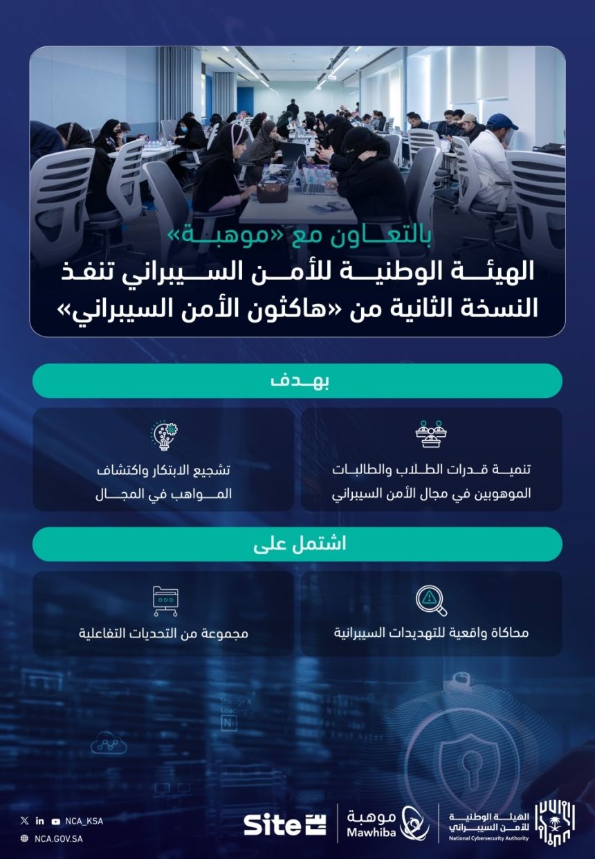 تفاصيل النسخة الثانية من "هاكثون الأمن السيبراني" لاكتشاف المواهب