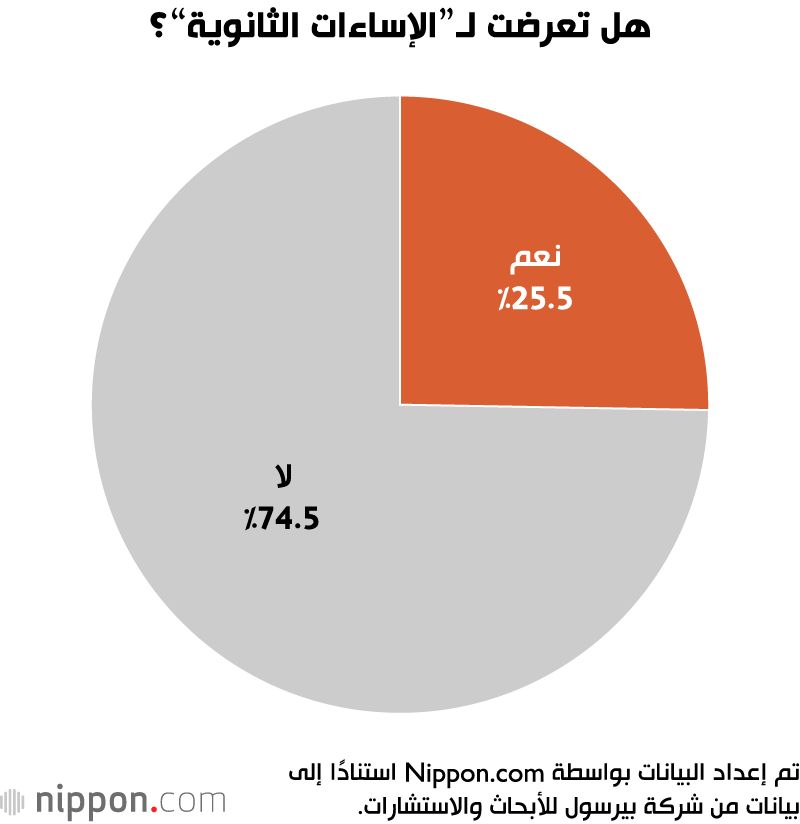 اليابان | ظاهرة ”الإساءة من جانب العملاء“ تتزايد بشكل ملحوظ في اليابان